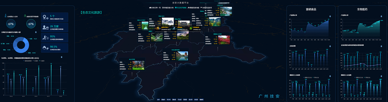 生态文化旅遊數據分析